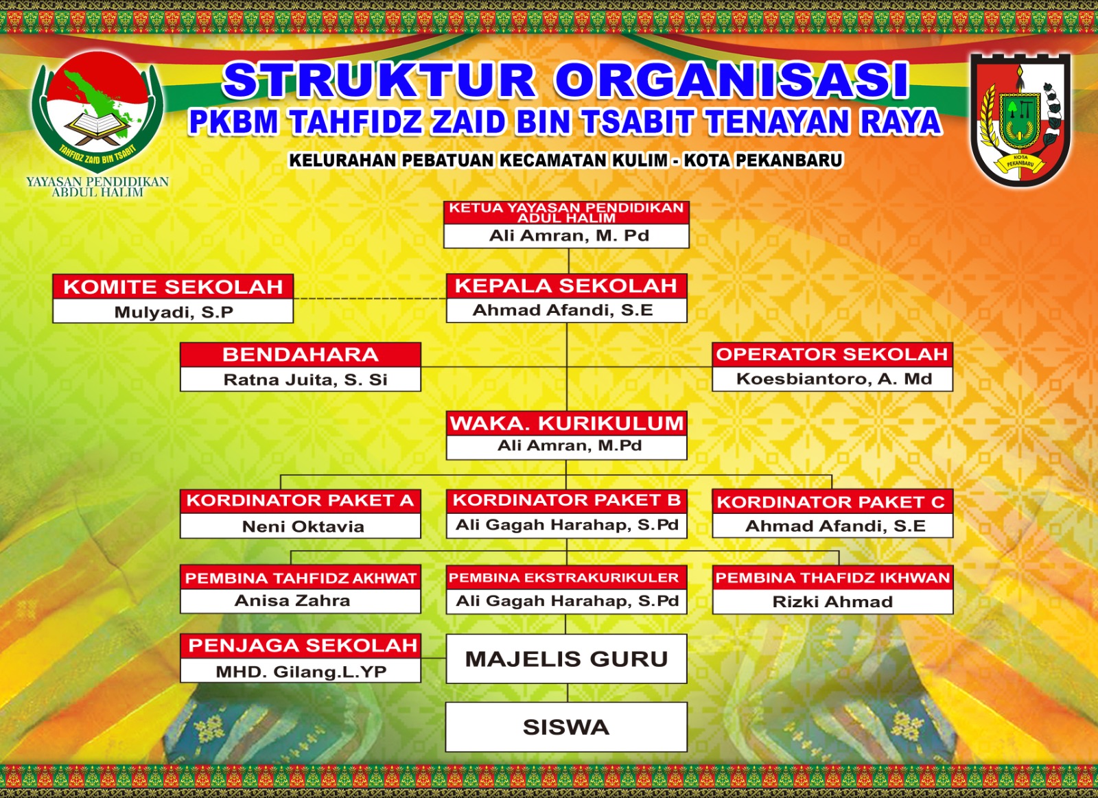Struktur Organisasi Sekolah Tahfidz Zaid bin Tsabit